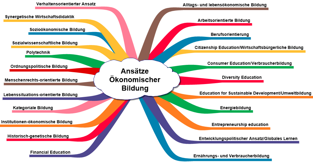 oekonomischebildung image